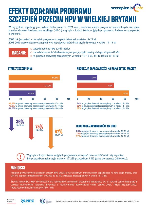 Programy szczepień przeciw HPV Szczepienia Info