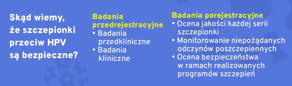 Skąd wiemy, że szczepionki przeciw HPV są bezpieczne? Bezpieczeństwo szczepionek jest zapewniane dzięki badaniom przedrejestracyjnym, które obejmują badania przedkliniczne i badania kliniczne, oraz badaniom porejestracyjnym, które obejmują ocenę jakości każdej serii szczepionki, monitorowanie niepożądanych odczynów poszczepiennych oraz ocenę bezpieczeństwa w ramach realizowanych programów szczepień.