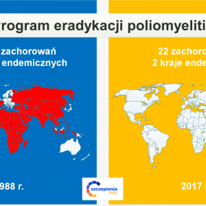 Papua Nowa Gwinea zwalczyła epidemię poliomyelitis dzięki skutecznym szczepieniom...