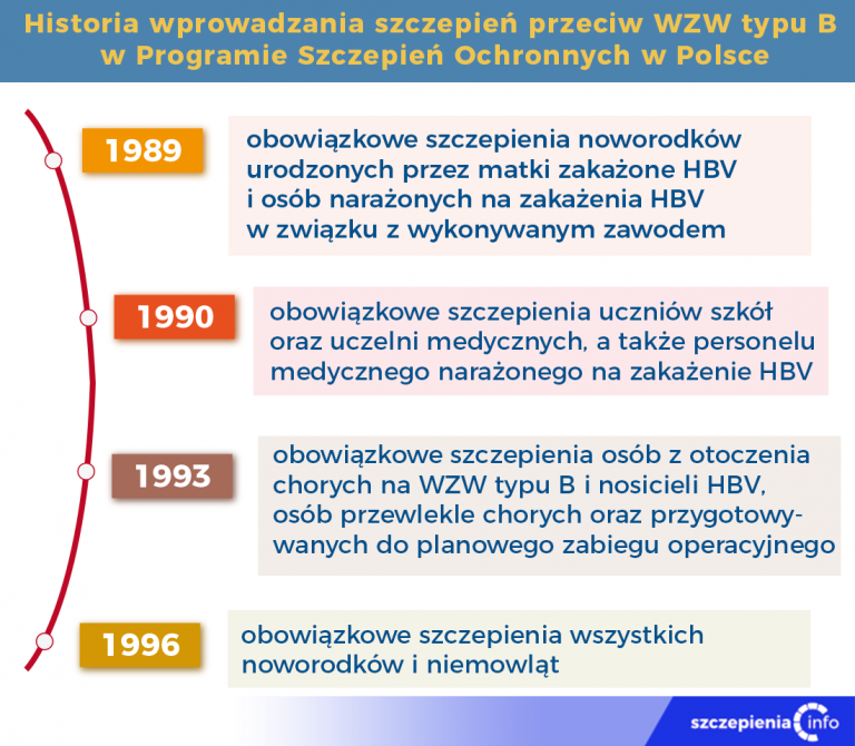 Szczepionka Wzw Wirusowe Zapalenie W Troby B Szczepienia Info