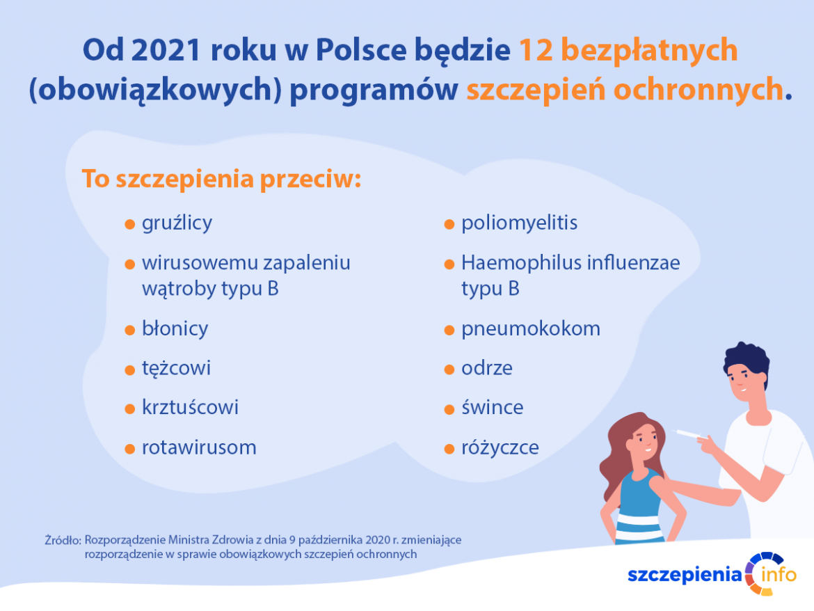 Obowiązkowe Bezpłatne Szczepienia Przeciw Rotawirusom Od 2021 Roku Szczepieniainfo 6263