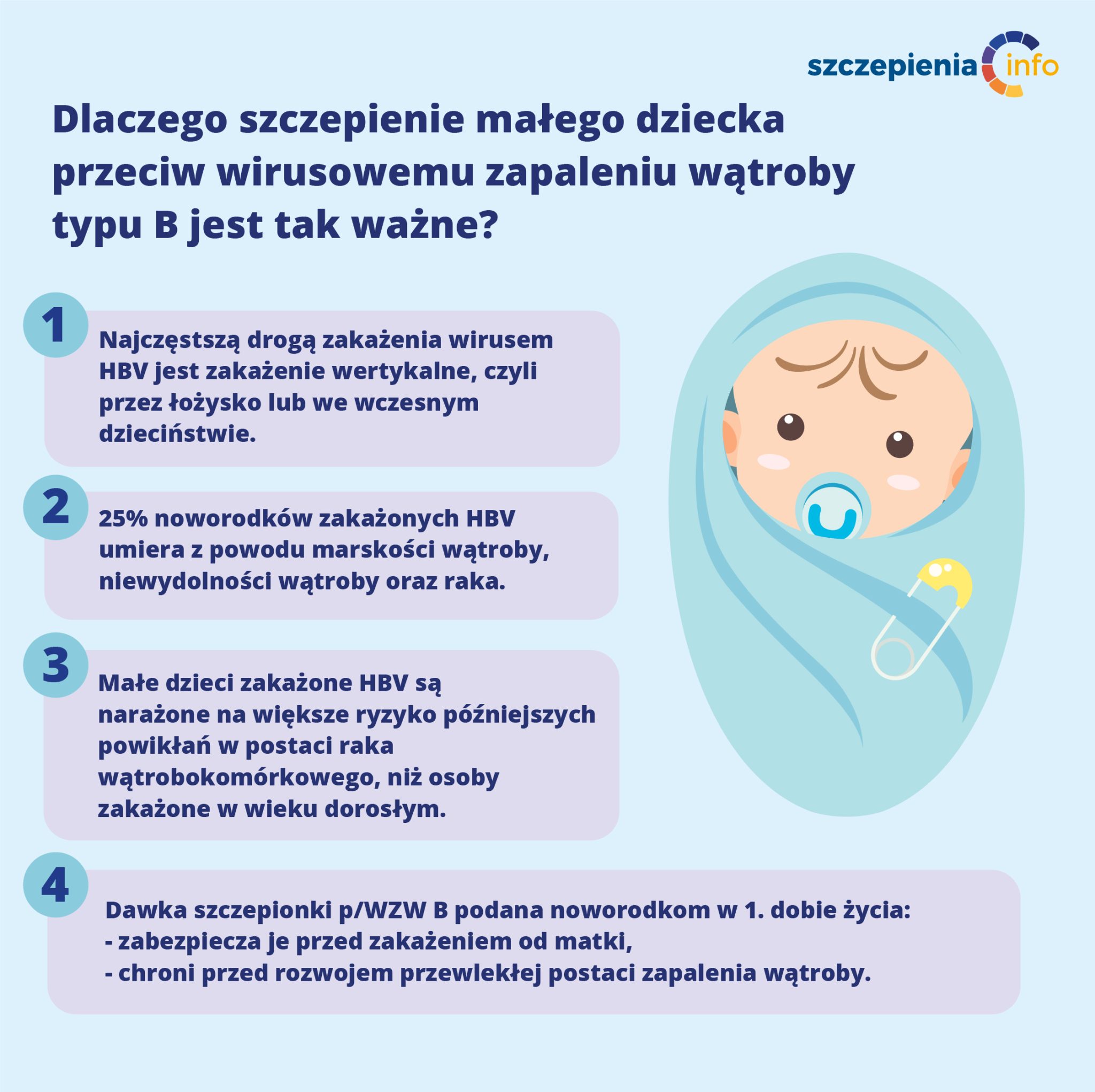 Dlaczego szczepienie małego dziecka przeciw wirusowemu zapaleniu wątroby typu B jest tak ważne