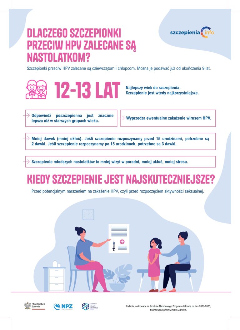 Programy Szczepień Przeciw HPV - Szczepienia.Info