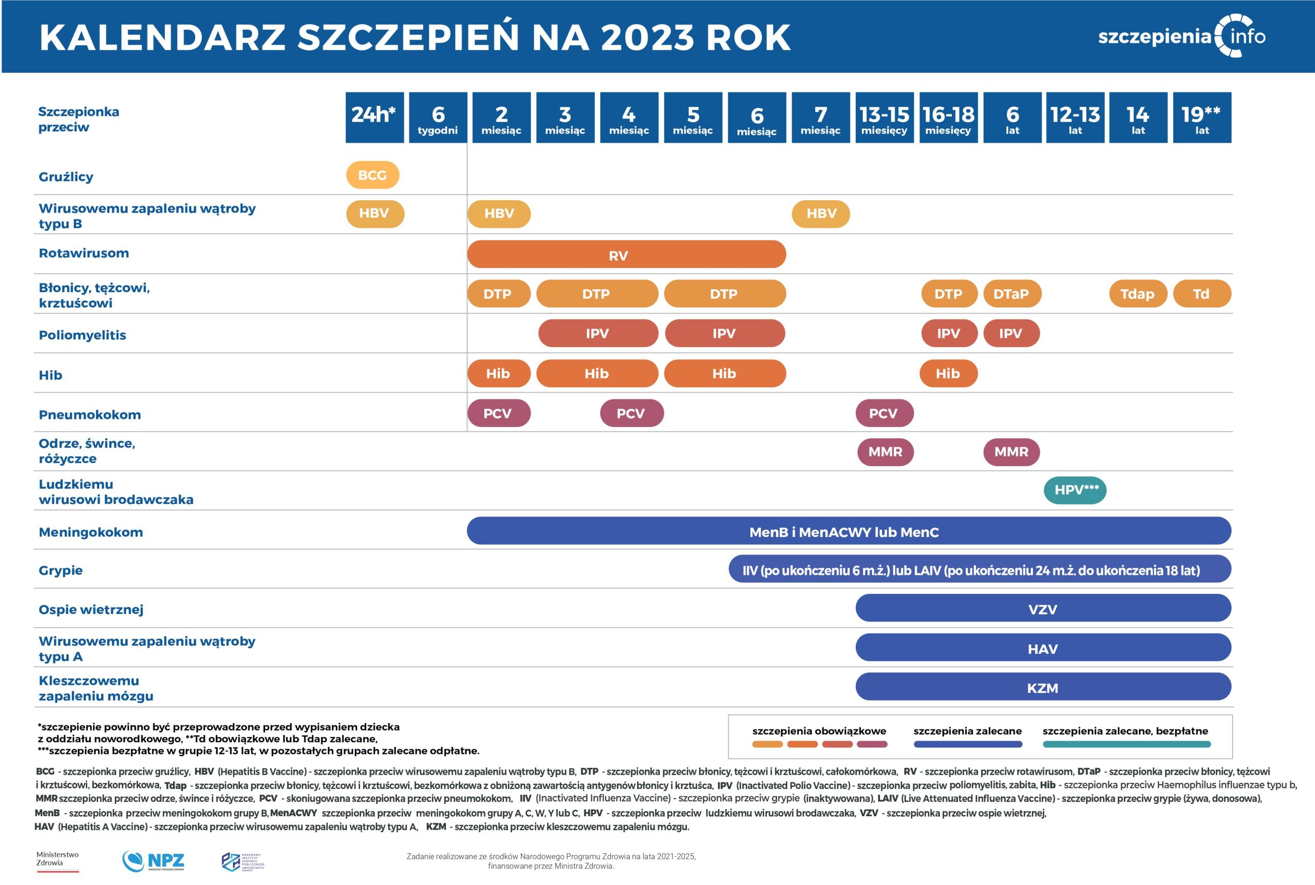 Kalendarz szczepień na 2023 r.