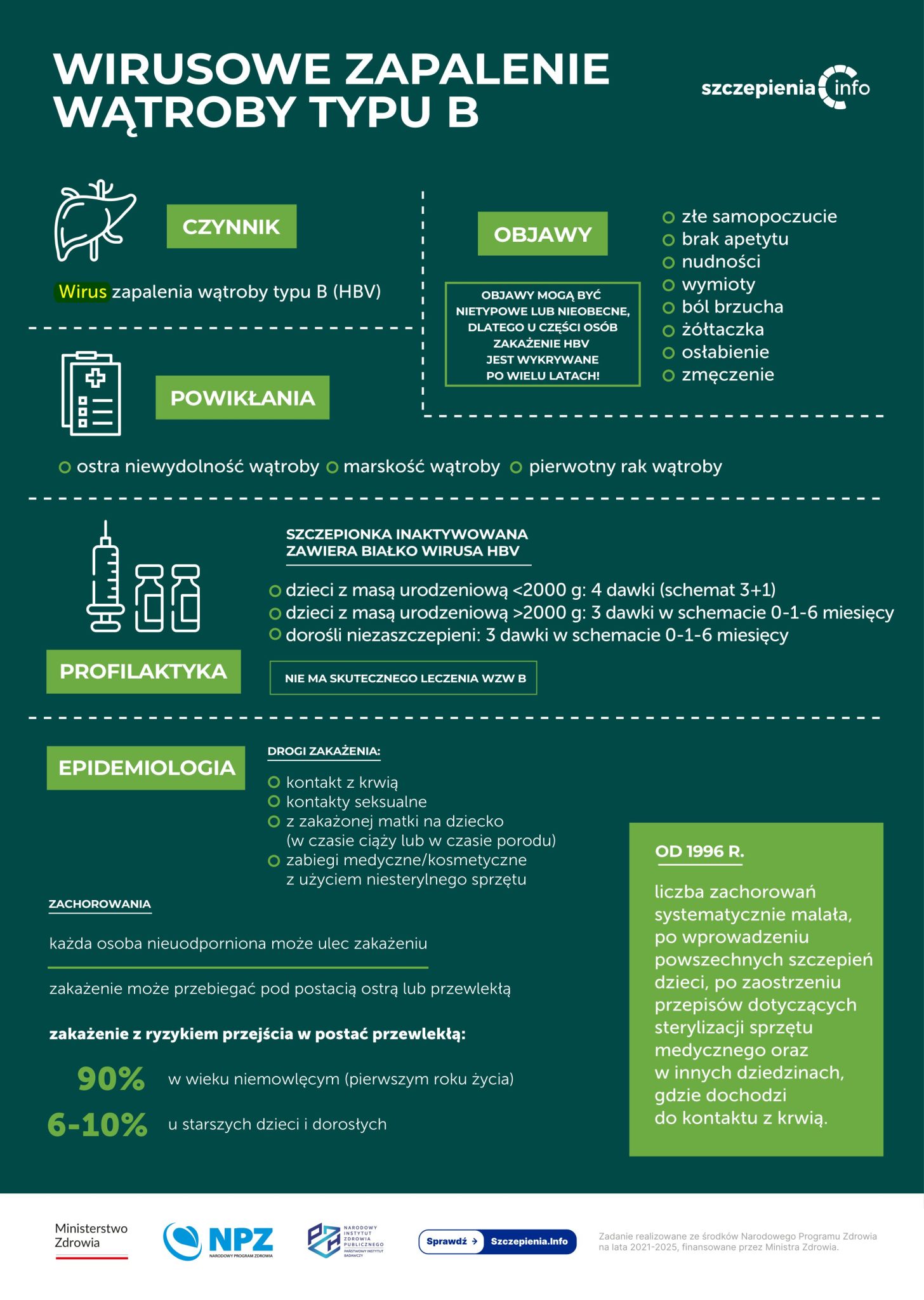 Szczepionka WZW (Wirusowe Zapalenie Wątroby) B - Szczepienia.Info