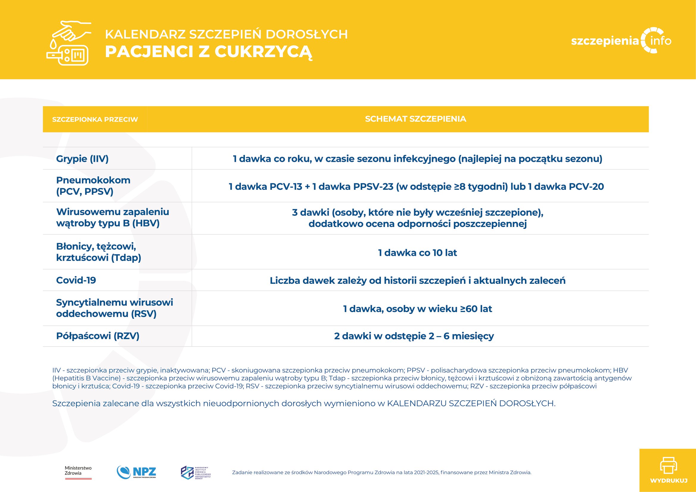 Kalendarz Szczepień Pacjentów Z Cukrzycą - Szczepienia.Info