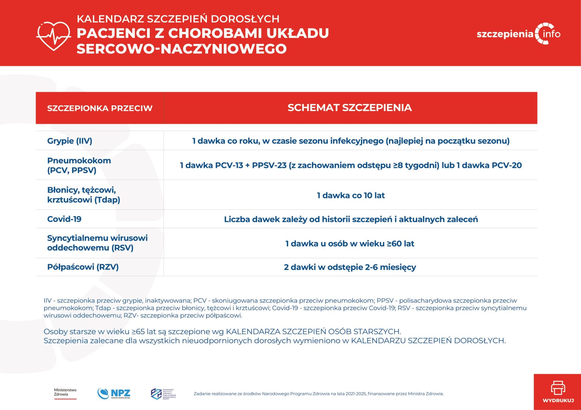 Kalendarze Szczepień Dorosłych Szczepieniainfo 8616