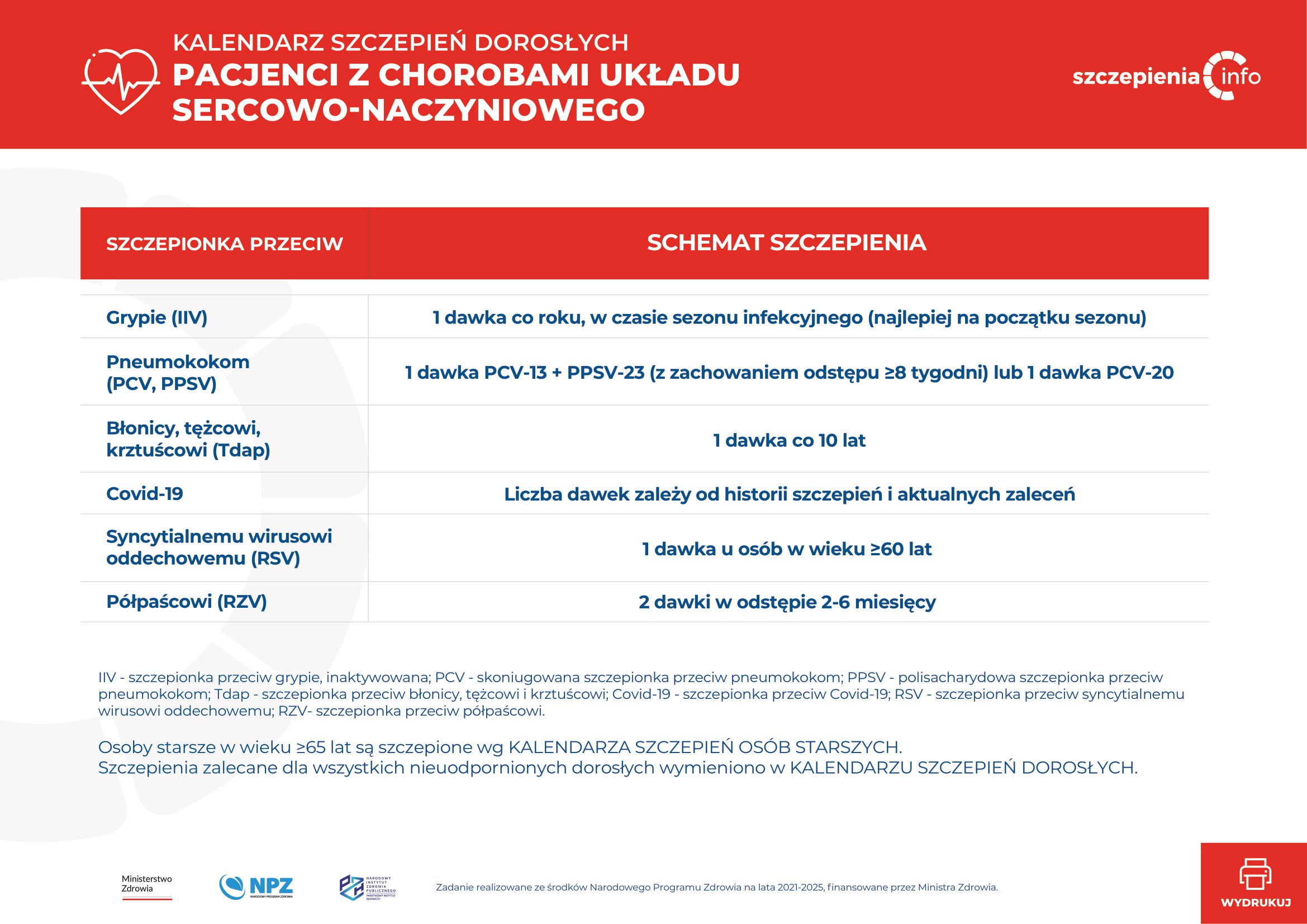 Kalendarz Szczepień Pacjentów Kardiologicznych - Szczepienia.Info