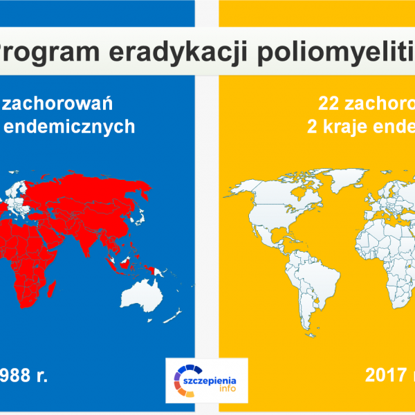 Papua Nowa Gwinea zwalczyła epidemię poliomyelitis dzięki skutecznym szczepieniom...