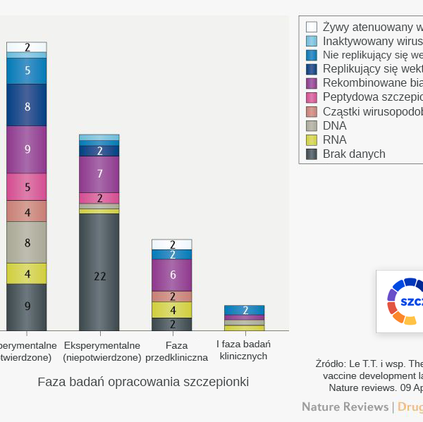 Aktualna sytuacja dotycząca opracowania szczepionki przeciw COVID-19