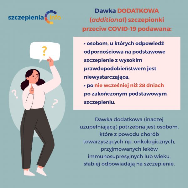 Komunikat Ministra Zdrowia w sprawie dawki dodatkowej (uzupełniającej) szczepionek...