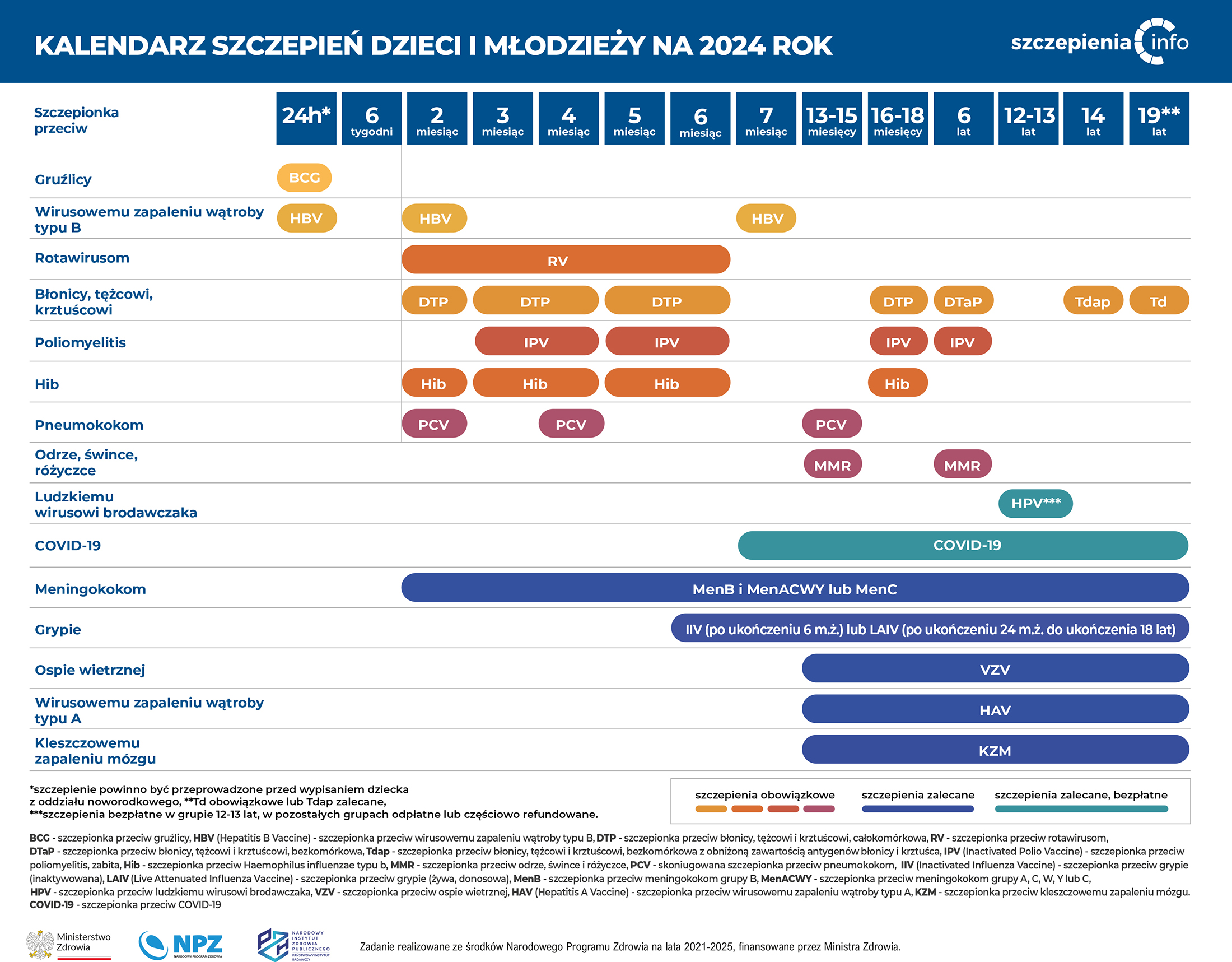 Kalendarz szczepień dzieci i młodzieży na 2024 rok