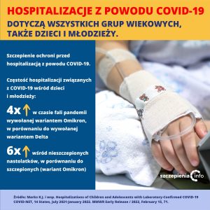Hospitalizacje z powodu COVID-19 dotyczą wszystkich grup wiekowych, także...
